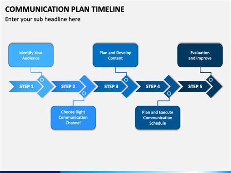 Communication Plan Timeline Template