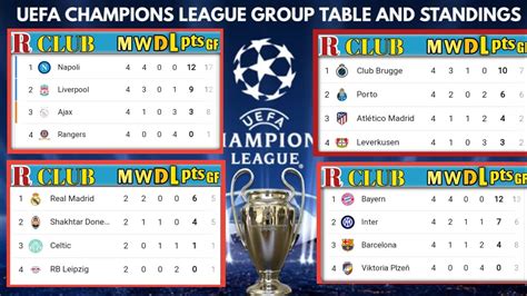 UEFA CHAMPIONS LEAGUE STANDINGS TABLE 2022/23 | UCL POINT TABLE NOW ...