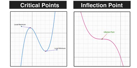 How to Graph a Function in 3 Easy Steps — Mashup Math