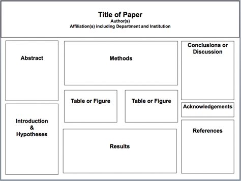 conference poster templates art therapy - Google Search | Scientific ...