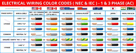 Electrical Wire Color Chart