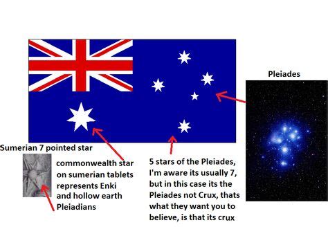 Australian Flag Meaning | Annotated Australian flag | Truth Control ...