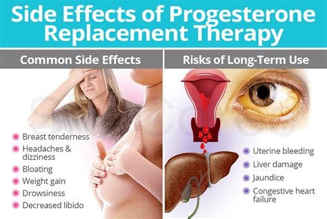 side effects of progesterone pills - hiccups pregnancy