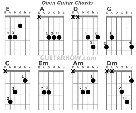 Guitar chords, Guitar, Music school