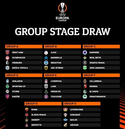 Liverpool get kind Europa League draw, Brighton to face Ajax, Marseille