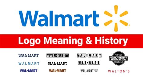 Walmart Logo Evolution