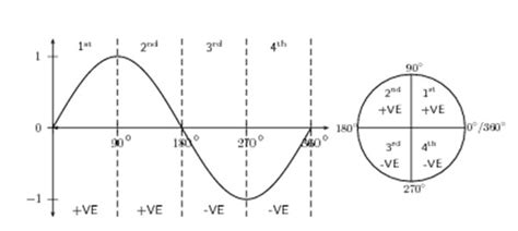 CAST Diagram - Higher Mathematics