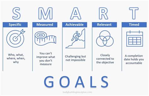 Setting SMART Fitness Goals: Examples That Drive Action & Get Results