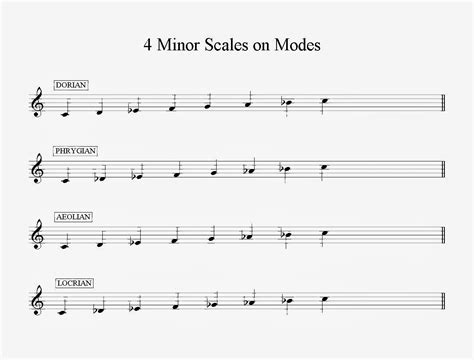 guitar-line: 4 Minor Scales on Modes