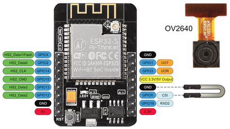 Die ESP32-CAM – einfach erklärt! – Edis Techlab