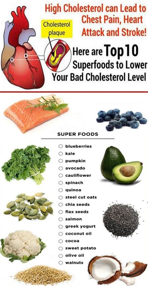 10 Superfoods that Lower Cholesterol Naturally – Heart Healthy Eating ...