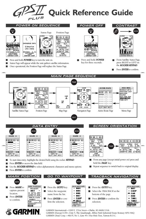 GARMIN GPS II PLUS QUICK REFERENCE MANUAL Pdf Download | ManualsLib