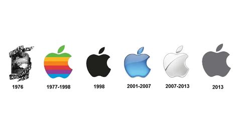 Apple Logo History