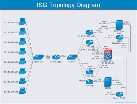 Cisco Network Templates | Quickly Create High-quality Cisco Network ...