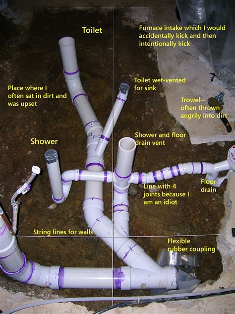 Pin by Rita Wong on Plumbing | Plumbing installation, Residential ...