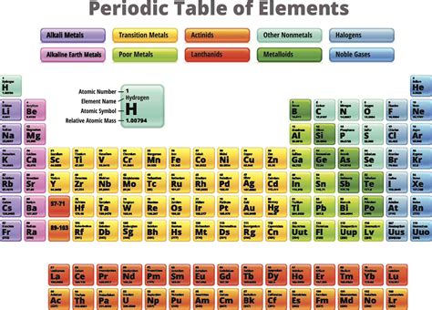 Periodic Table Labeled Halogens | Awesome Home