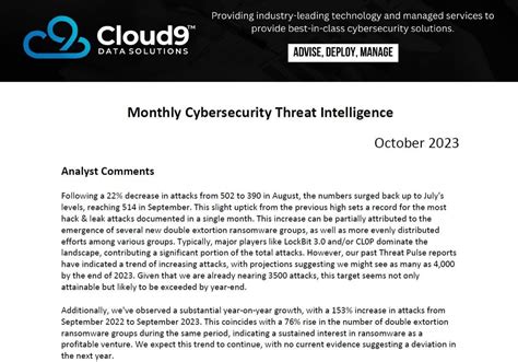 Cyber Threat Intelligence Reports | Cloud9 Data Solutions