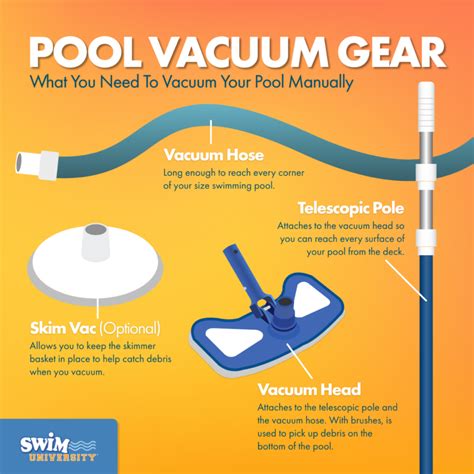 How to Vacuum Your Pool Super Quick