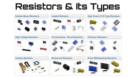 What is Resistor? Types of Resistor and Its Characteristics