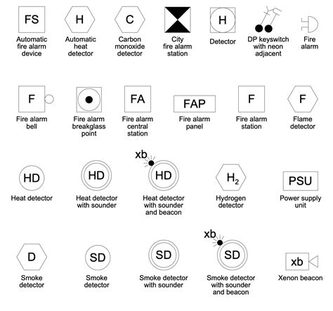 Fire Alarm Floor Plan Symbol