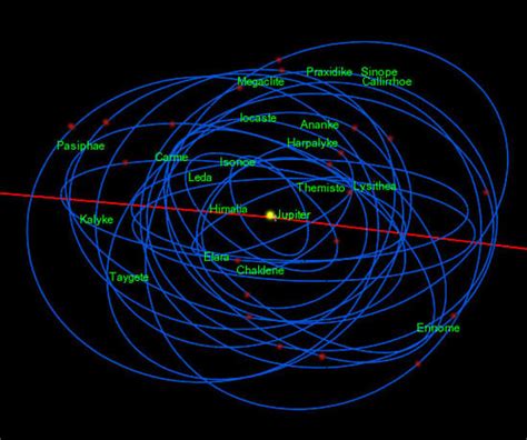 natural satellites - Why does Jupiter have so many moons? - Astronomy ...