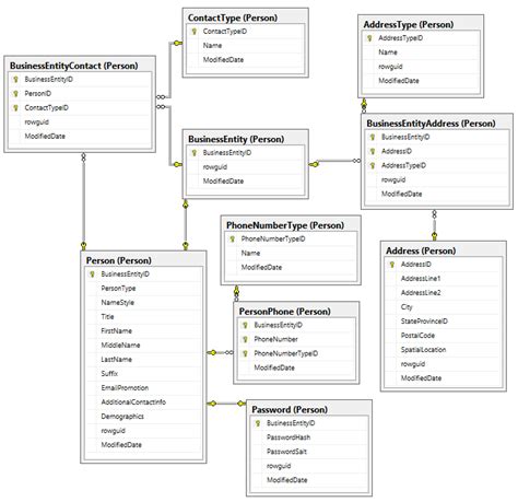 Little SQL Server Tricks: How to Fix “Database Diagram Support Objects ...