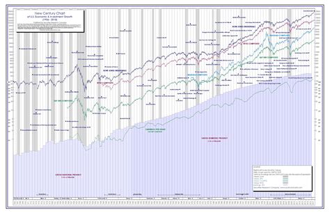 Understanding Dow Jones Stock Market Historical Charts and How it ...