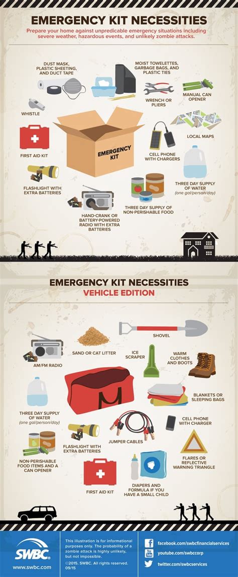 Your Emergency Kit Must-Haves [Infographic]