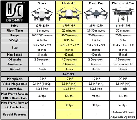 DJI Mavic Air vs the DJI Mavic Pro Platinum (Which Is Best For YOU?)