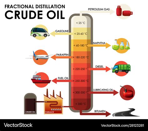 Fractional Distillation Crude Oil Fractional Distillation - Riset