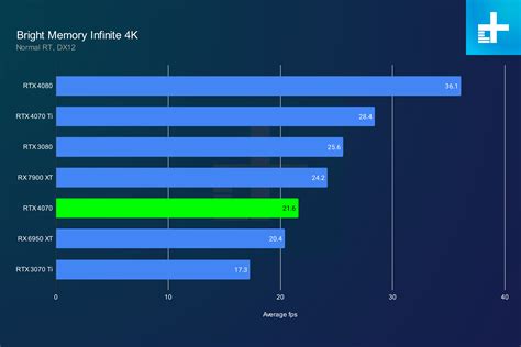 Nvidia RTX 4070 vs. RTX 4070 Ti: don't buy the wrong GPU | Digital Trends