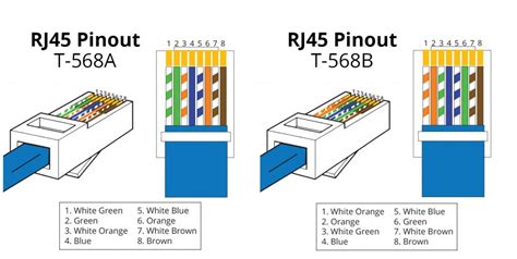 The Detail For RJ45 Interface Connector