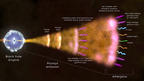 Record-Breaking Gamma Rays Reveal Secrets of the Universe's Most ...