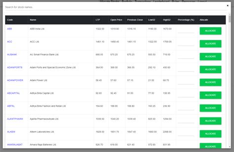 muștiuc Potenţial sextant bootstrap table with scrollbar uităte în ...