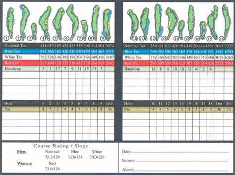 Scorecard - Houston National Golf Club