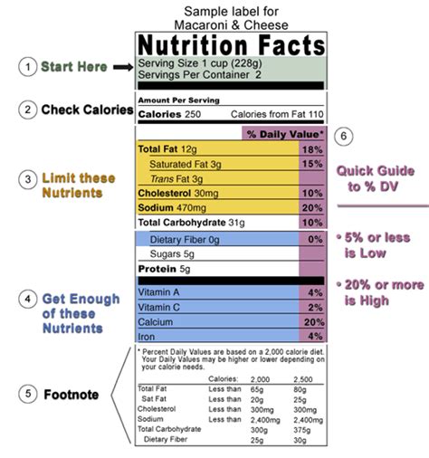 How to Read Food Nutrition Labels - Maine SNAP-Ed