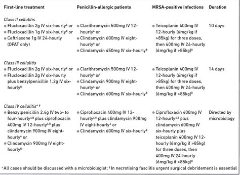 Cellulitis: what you ought to know - The Pharmaceutical Journal