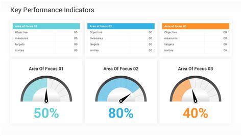 Kpi Powerpoint Template