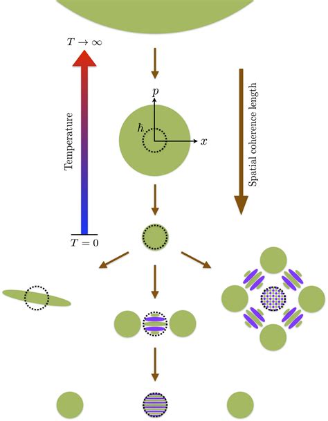 My talk on dark matter decoherence detection – foreXiv