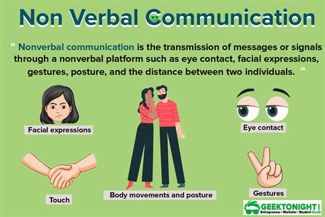 Types Of Non Verbal Communication | Nonverbal communication, Business ...