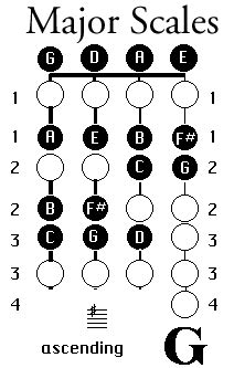 √ How Many Octaves On A Violin