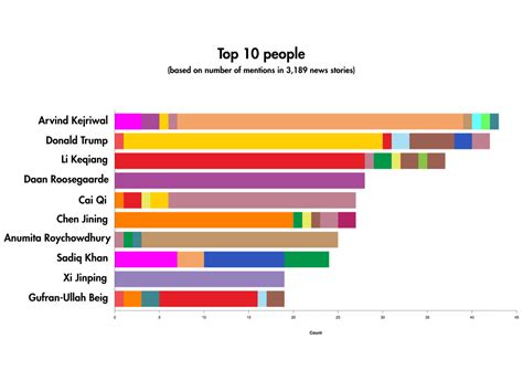 A year of smog, in 5 charts | World Economic Forum