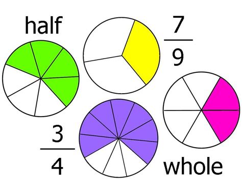 Fraction For Teachers Clipart