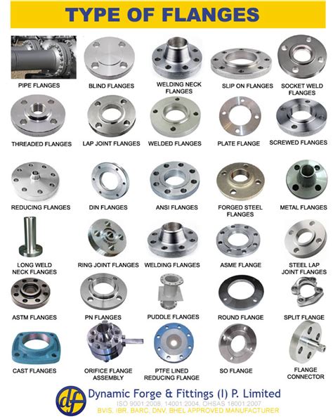 DNV approved manufacturer of Flanges, All Types