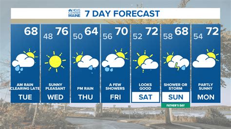 Maine Local Weather Forecast | newscentermaine.com