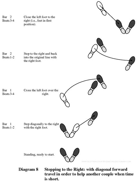 [DIAGRAM] Greek Dance Steps Diagrams - MYDIAGRAM.ONLINE