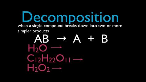 Examples Of Decomposition Reactions Chemistry