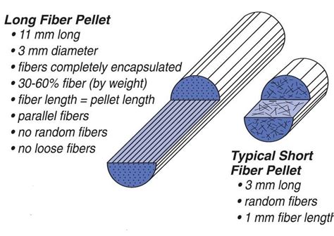 Plastics Profiler-Glass Fiber In Polypropylene - AGS