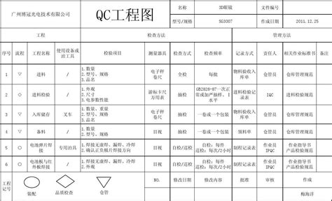 QC工程图_word文档在线阅读与下载_文档网