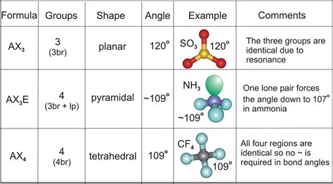 Nf3 Molecular Geometry Bond Angles